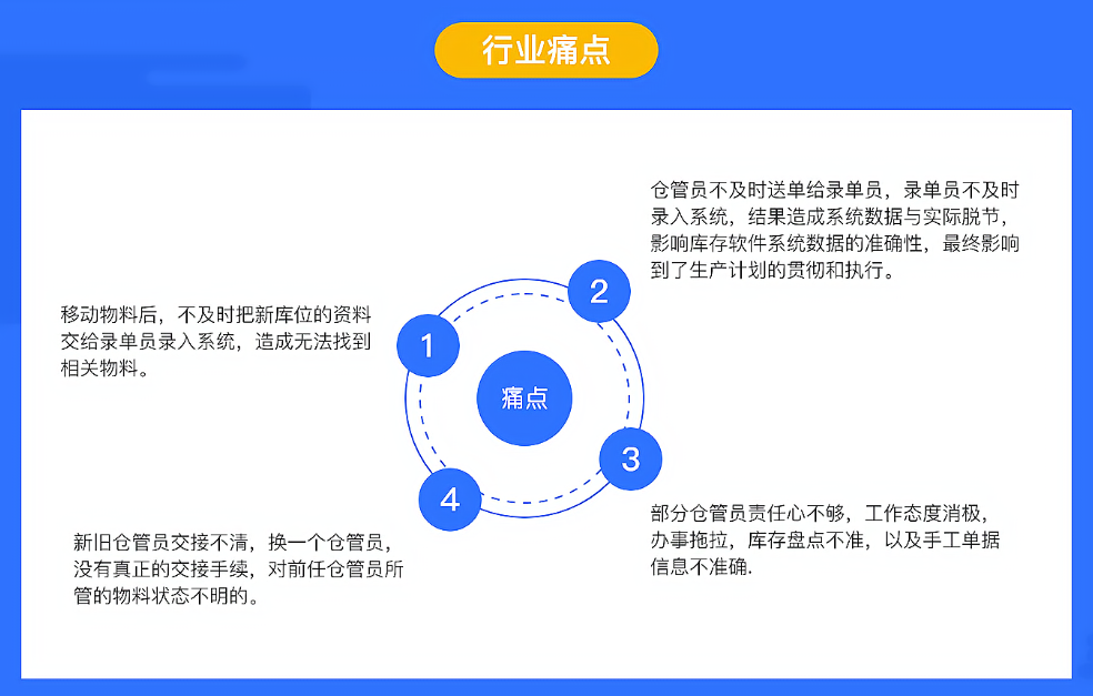 1656595040177402.png wms行业痛点.png