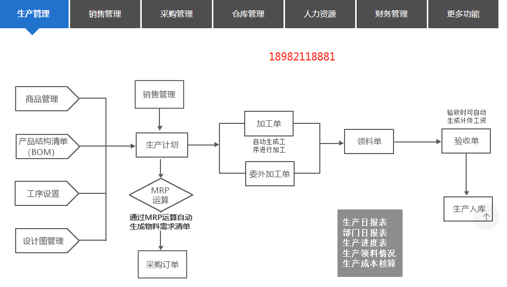 1656682763452164.png 生产erp流程.png