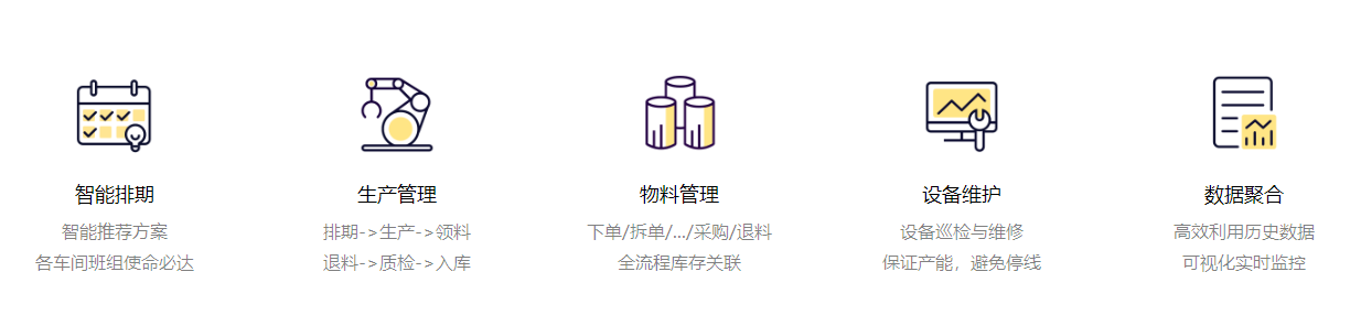 1656945491623376.png 排程生产物料设备管理.png