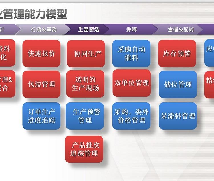 1657332471518267.jpg 管理能力功能模块.jpg