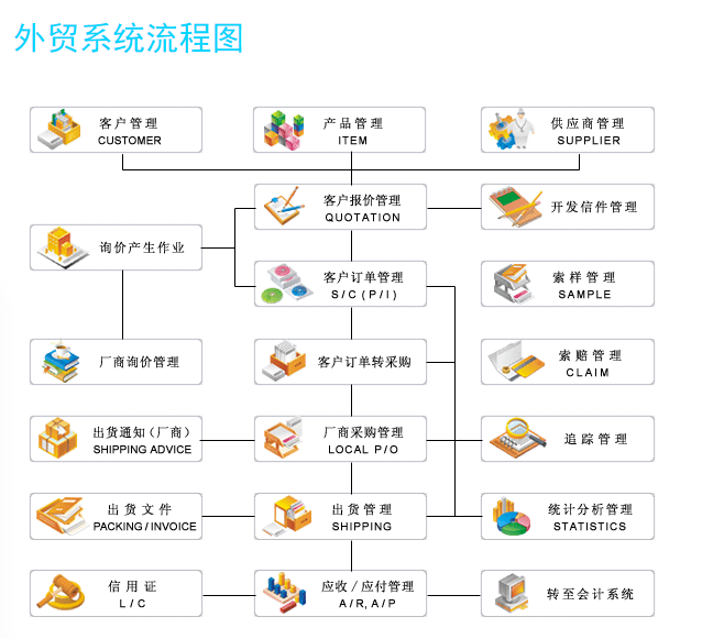 1657721525367577.png 外贸erp1.png