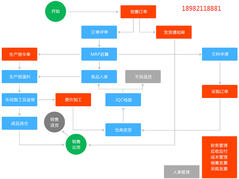 1658669167528400.png 生产流程.png