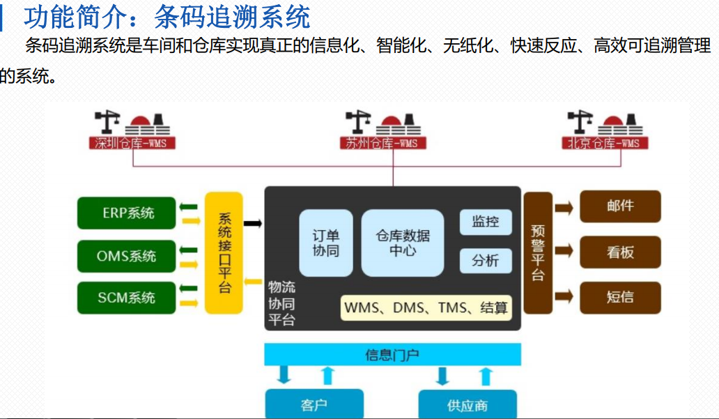 1658674900305153.png sap条码追溯.png