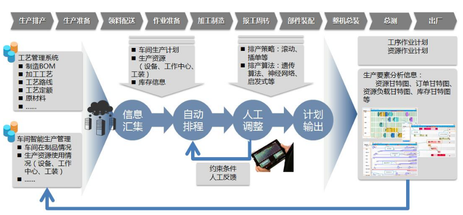 1658913010189797.png 装配制造.png