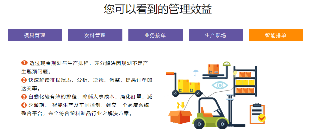1659168733920578.png 智能排程效益.png