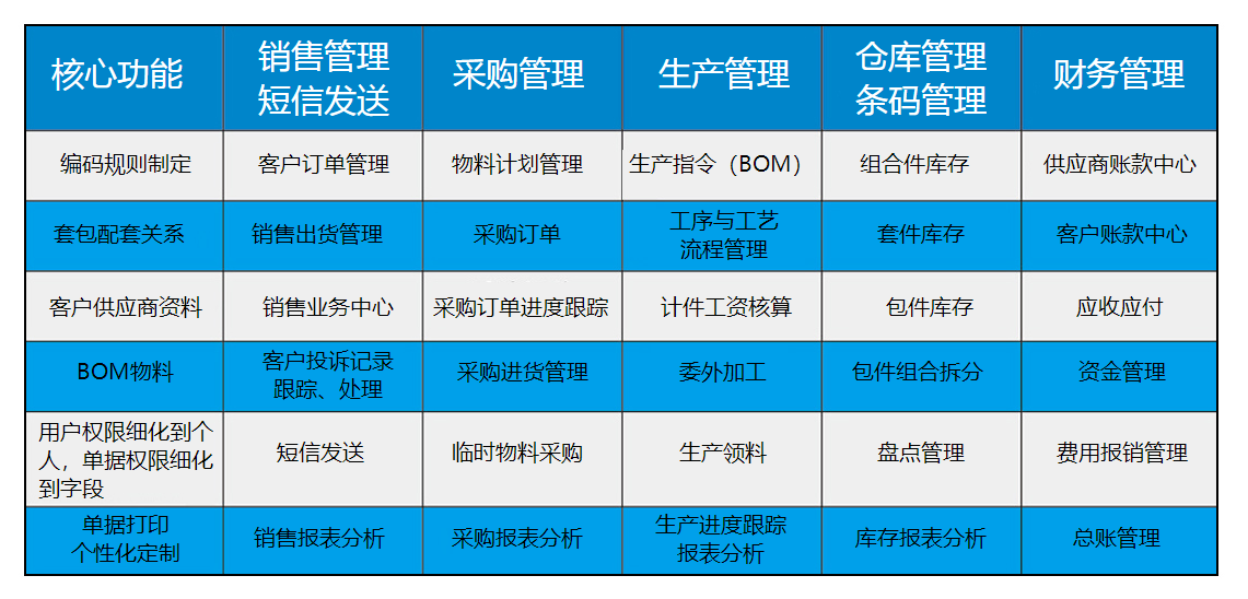 1659792902518004.png 家具生产erp核心功能.png