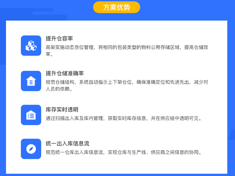 1660214692673507.png 方案优势.png
