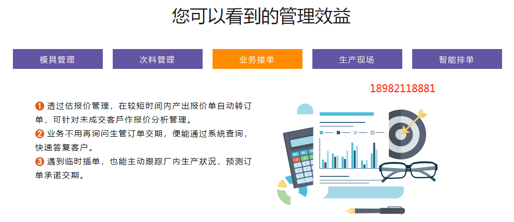 1660833598136860.png 管理效益.png