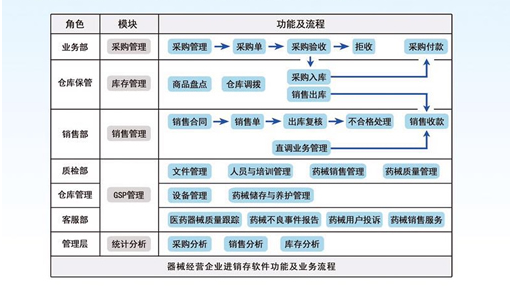 1661161808270599.png 医疗器械流程.png