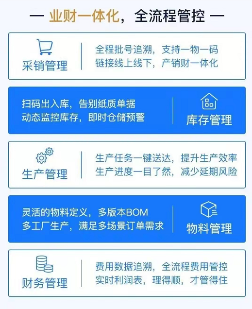 1661266657808974.png 业财生产一体化.png