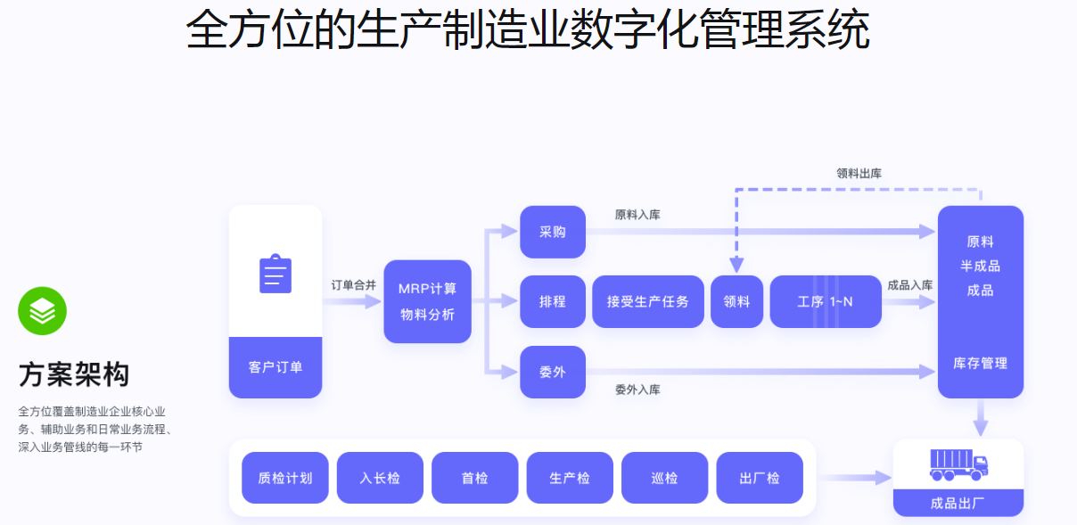 1661268120450396.png 生产制造数字化管理系统.png