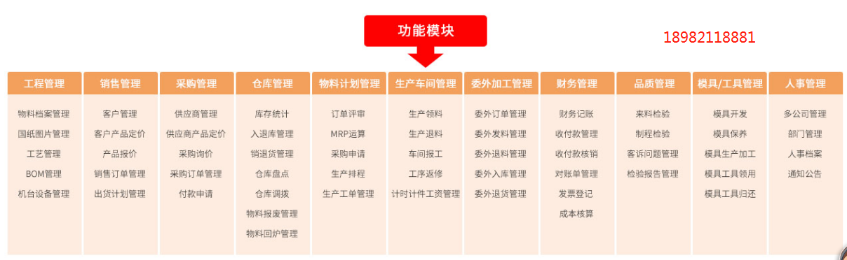 1661313647316299.png 生产软件模块.png