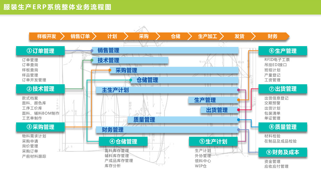 1661314393641692.png 服装生产erp系统.png
