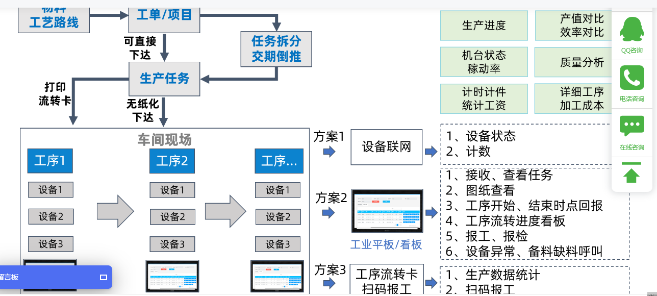 1662554687678863.png mes流程.png