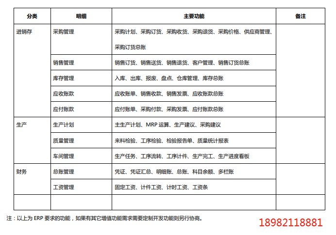 1663294927255839.png 进销存erp功能.png