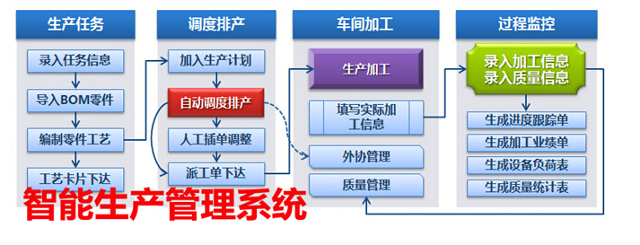 1663336031431951.png 智能生产管理系统.png