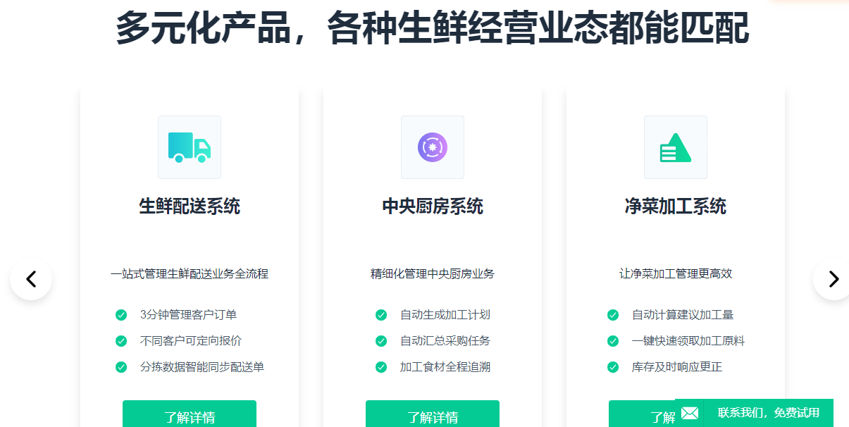 1663677623262750.png 食品生鲜中央厨房净菜配送.png