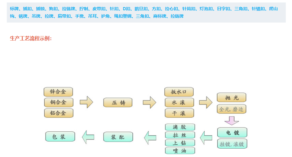 1663748279437741.png 箱包五金工艺.png