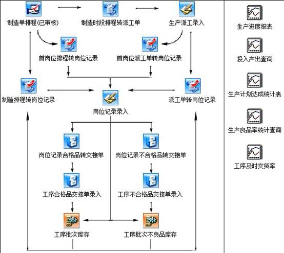 1663854897253711.png 机械加工流程图.png