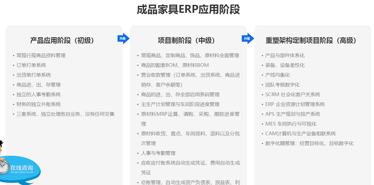 1663857458112009.png 家具erp应用阶段.png