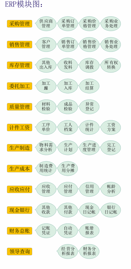 erp功能模块图.png