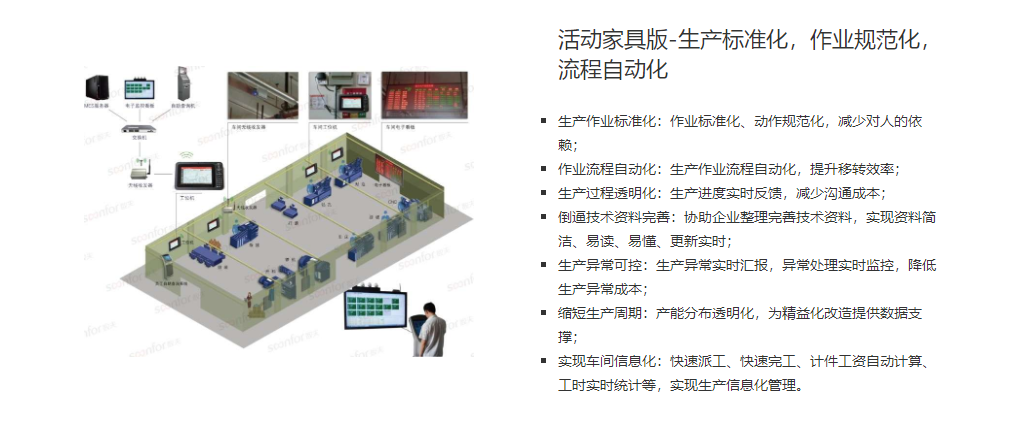 1663933294469275.png 家具生产流程化标准化.png