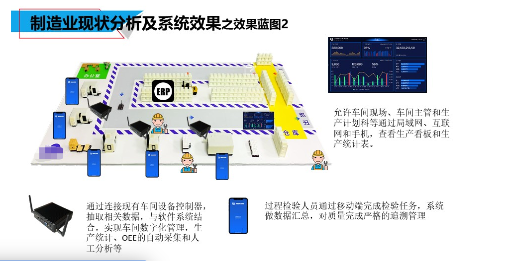 1663986956621124.png 制造erp效果2.png
