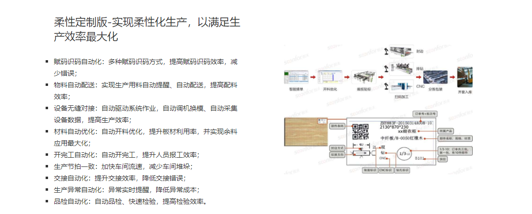 1664027413719399.png 定制家居柔性生产.png