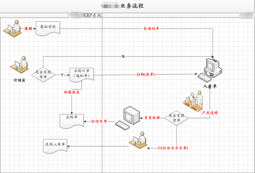 1664027617681769.png 屠宰流程.png