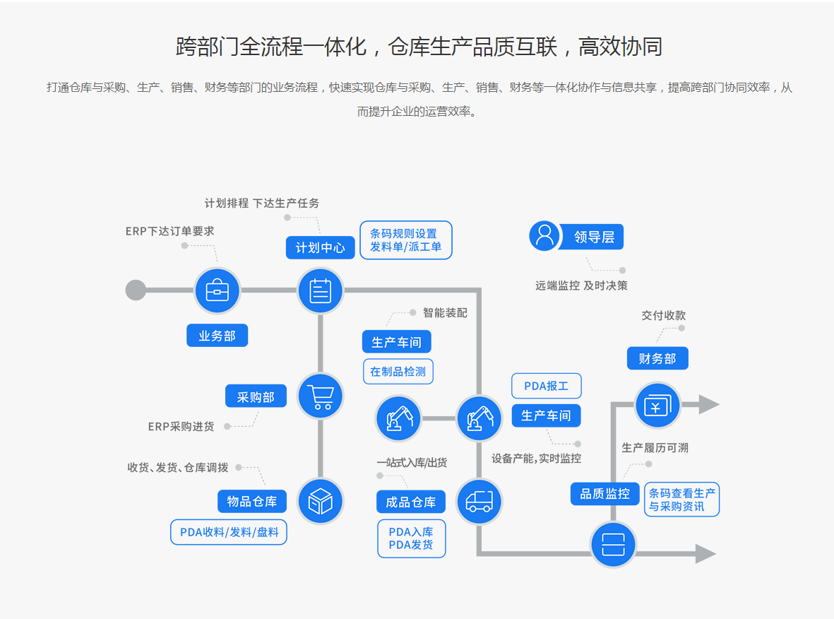 1664028268763531.png 协同生产erp扫码一体化.png