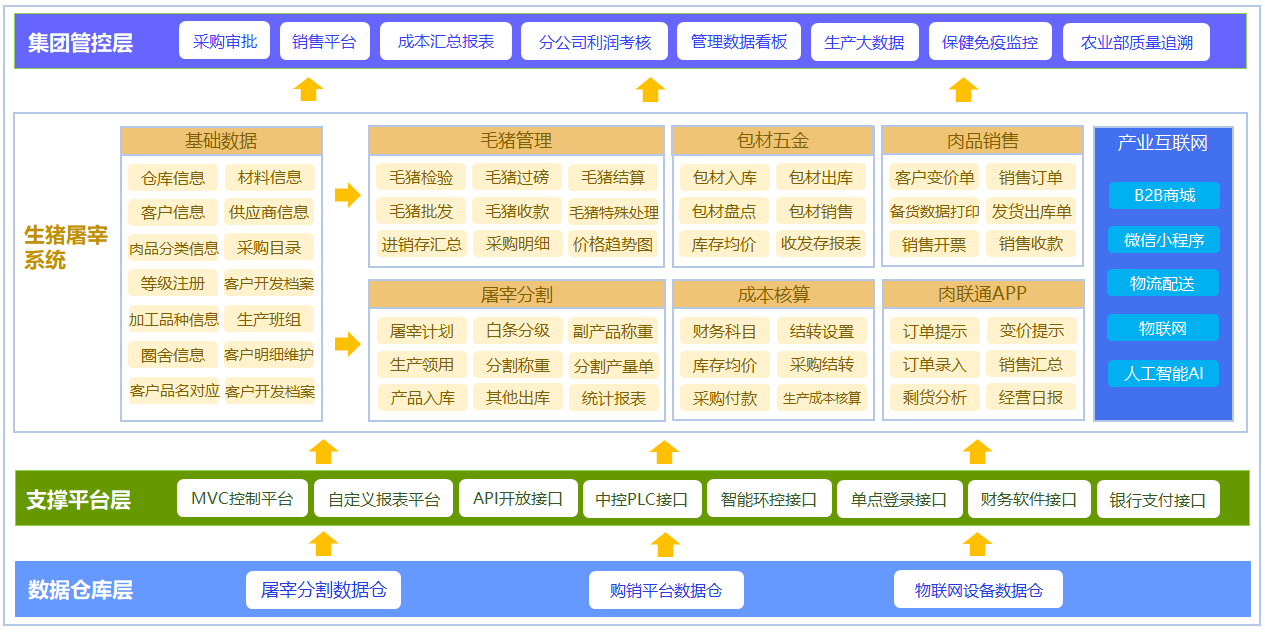 1664029306731250.png 屠宰软件架构功能.png