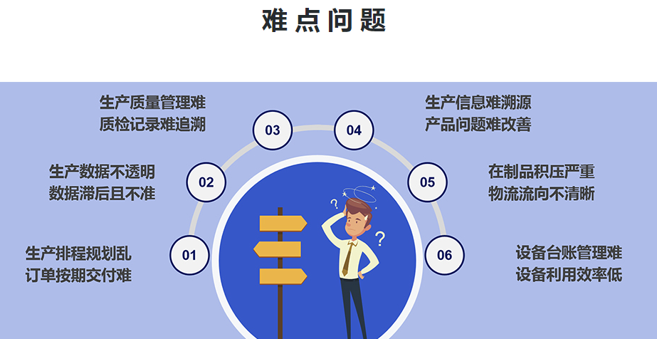 1664197193821415.png mes车间管理难点.png