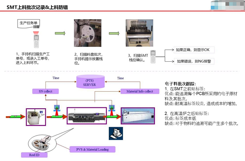 smt贴片电子物料批次跟踪.png
