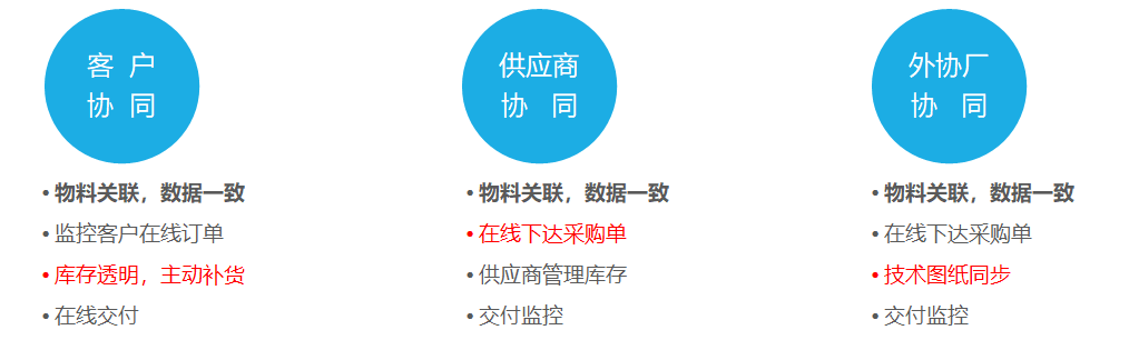 1664338481699479.png 客户供应商外协委外一体化.png