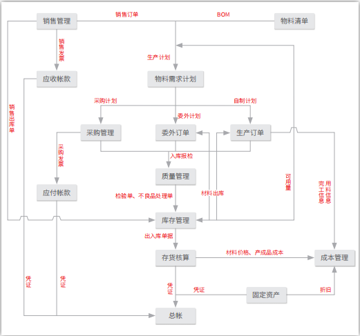 1664418201730093.png 按单生产流程.png