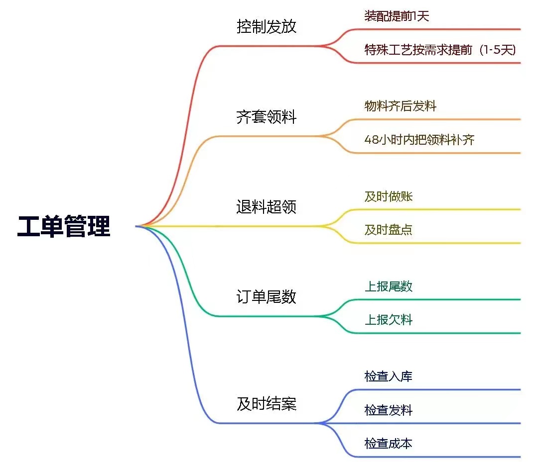1665132542149545.jpg 工单管理.jpg