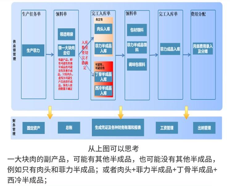 1665321253607062.png 屠宰菲力牛排切割加工流程.png