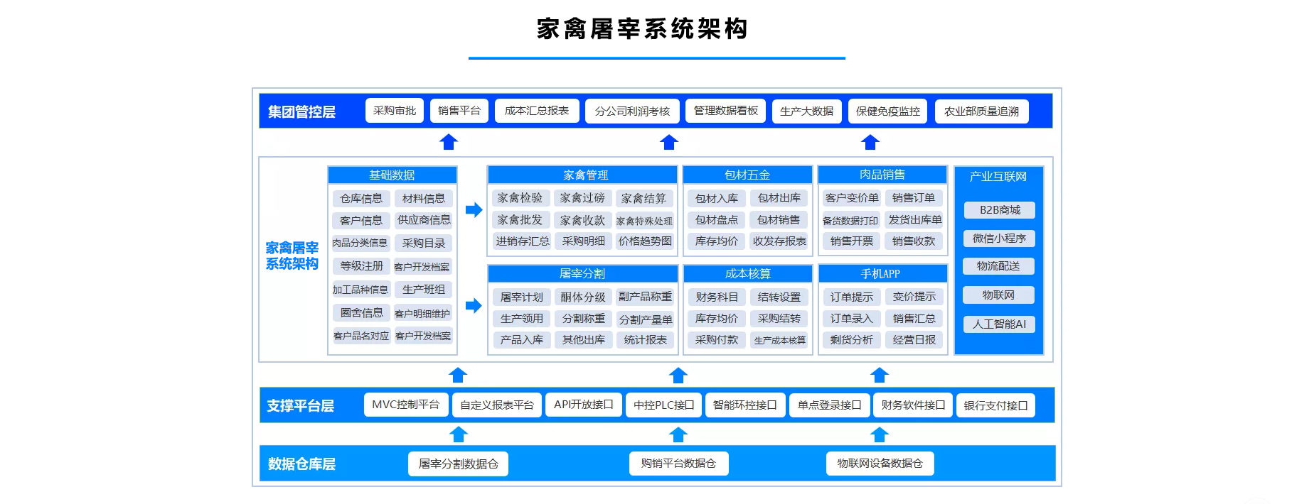 1665367218147328.jpg 家禽屠宰系统.jpg