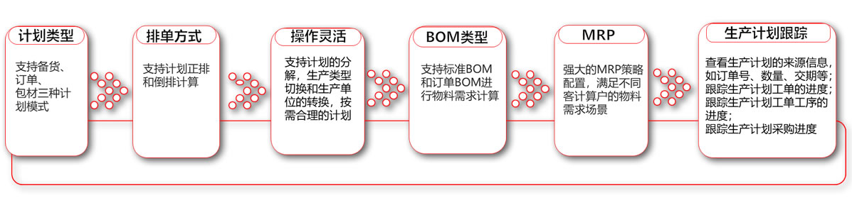 1665371367386088.png 生产排产计划跟踪.png