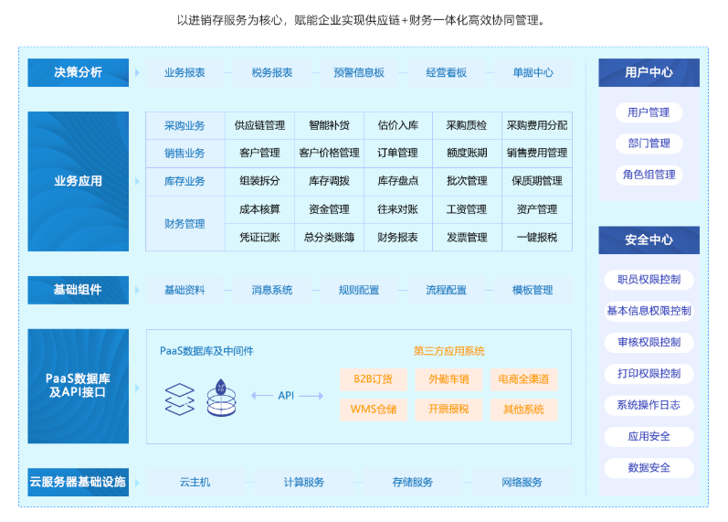1665371592499196.png cm架构.png