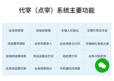 1665475164238555.png 屠宰代宰系统功能.png