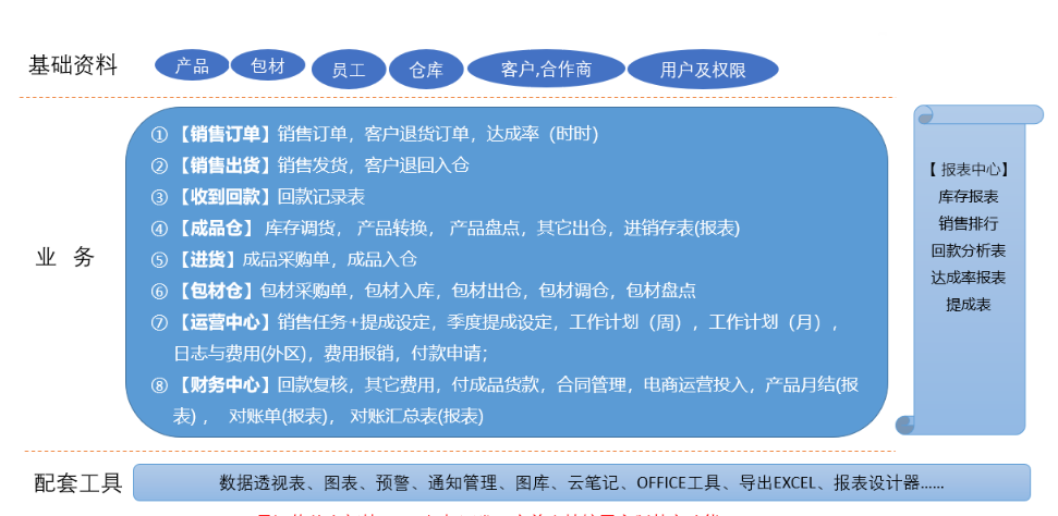 1665583690621007.png 化妆品erp功能1.png