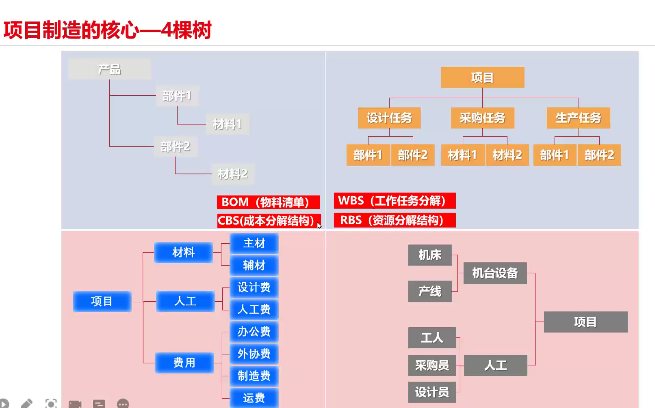 1665933934797232.png BOM建立.png