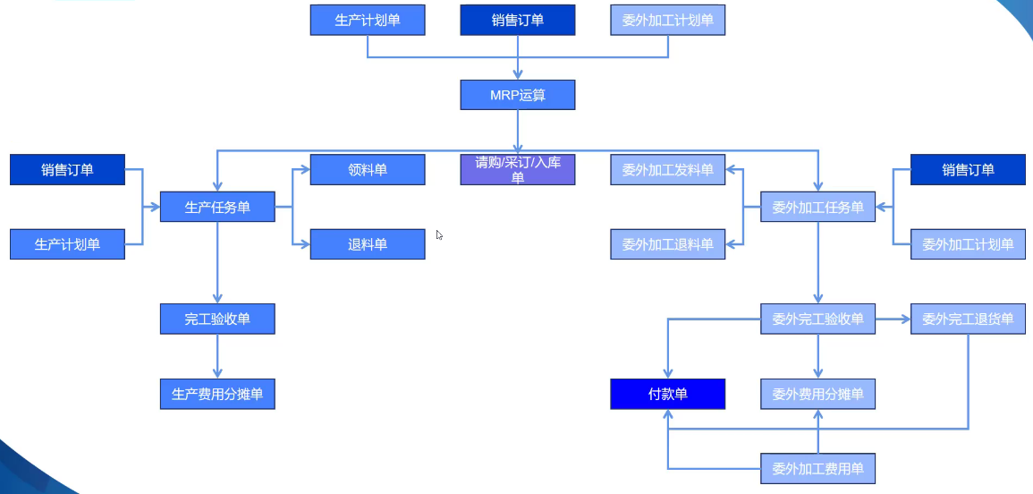 1666273971333513.png 生产流程3.png