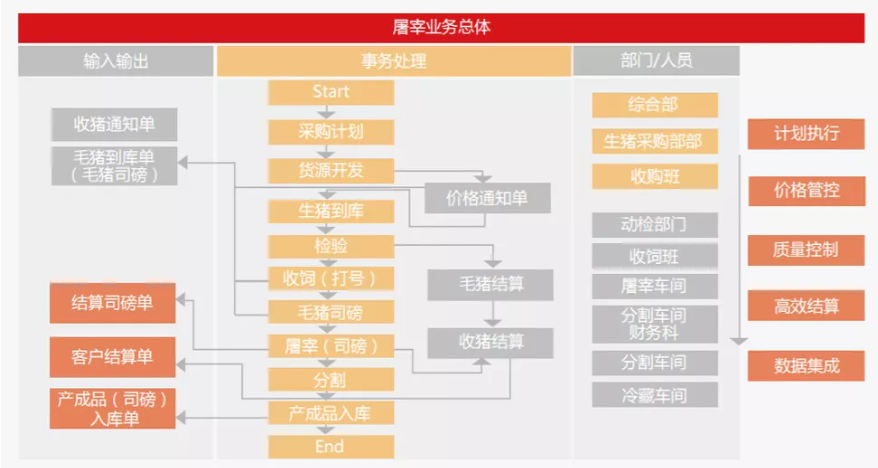 1666355483302282.png 屠宰流程1.png