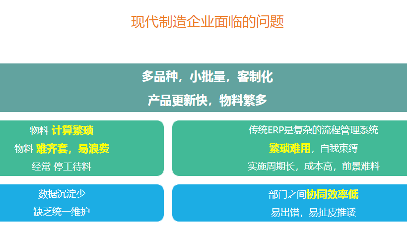 1666621584227313.png 制造业问题.png