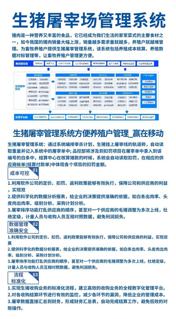 1667481625711484.jpg 生猪屠宰场管理系统1.jpg