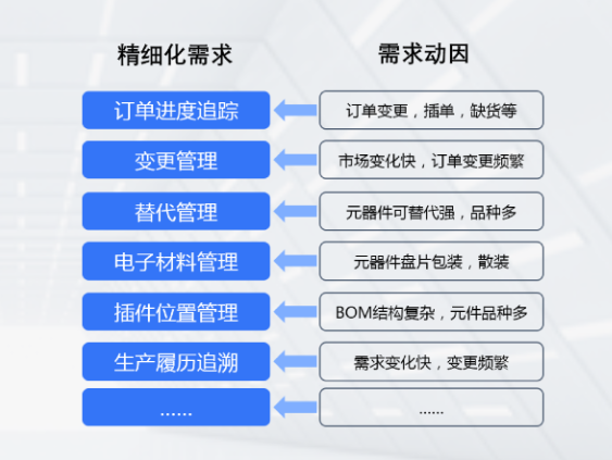 1667741509803879.png 电子精细化管理.png