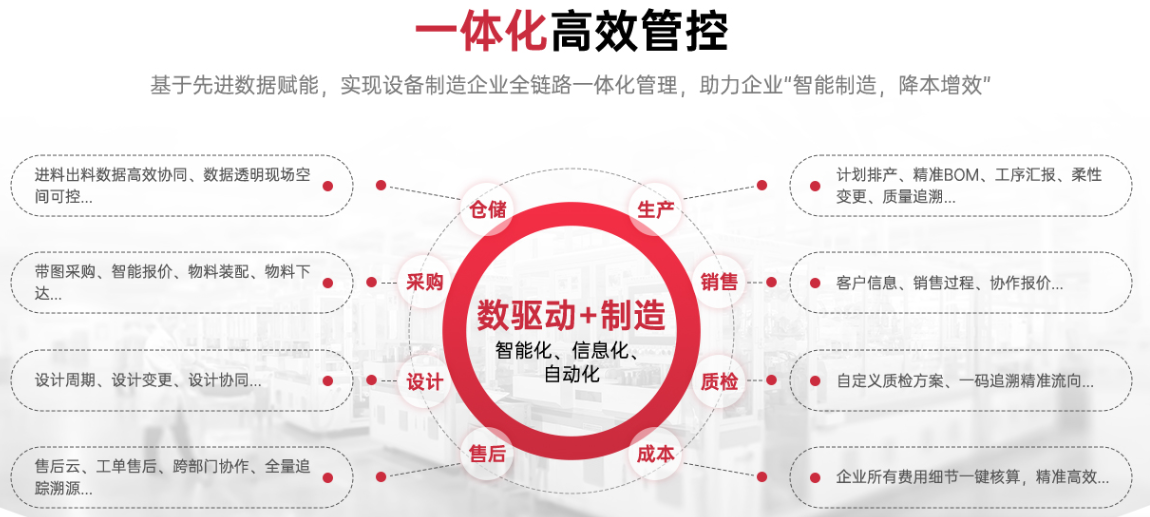 1667870662948453.png 一体化erp方案.png