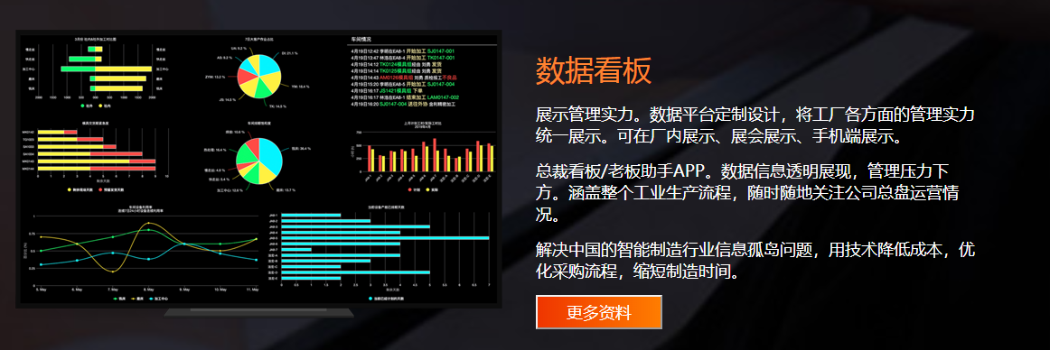 1667900870112697.png 数据看板.png